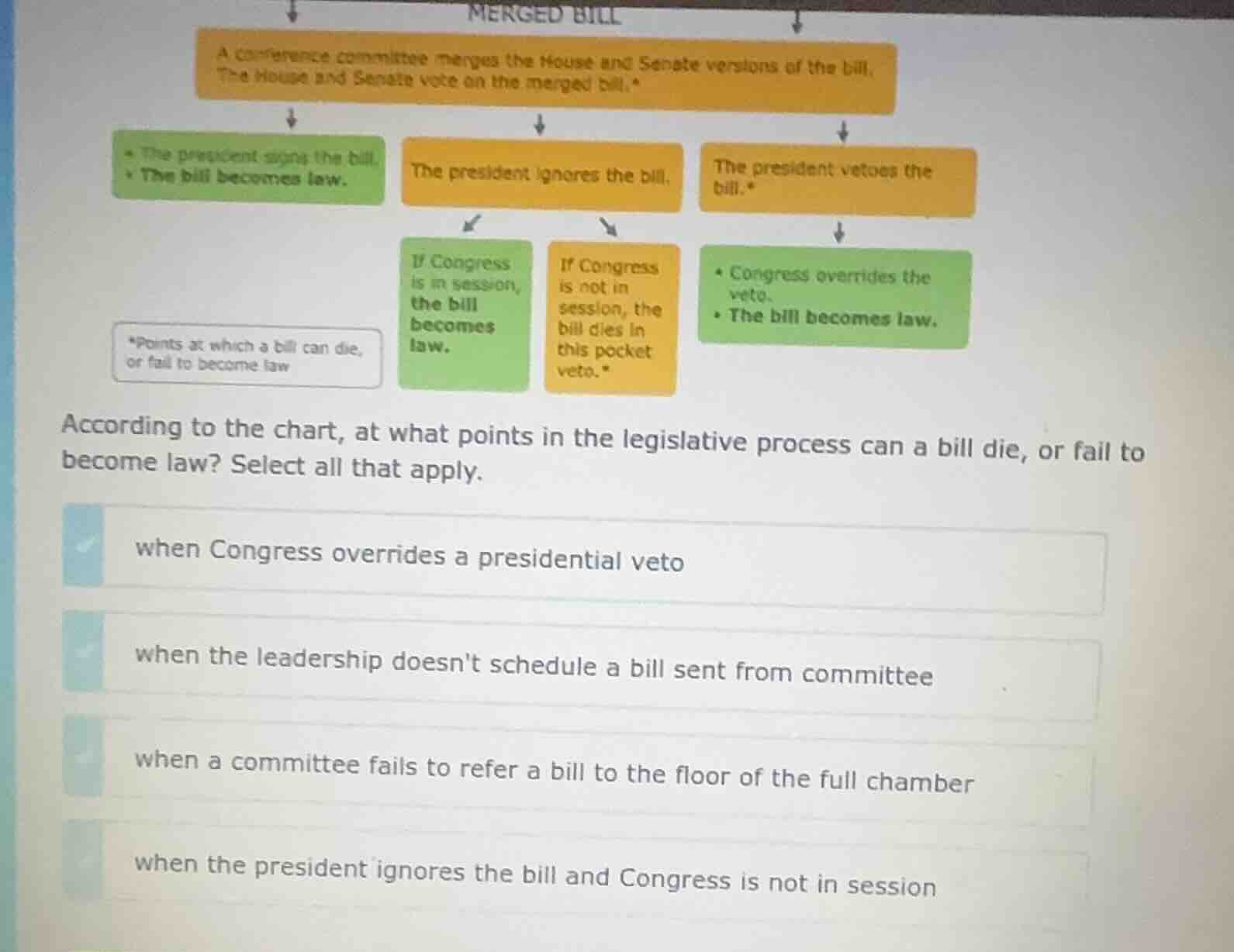 merged bill a conference committee merges the house and senate versions…