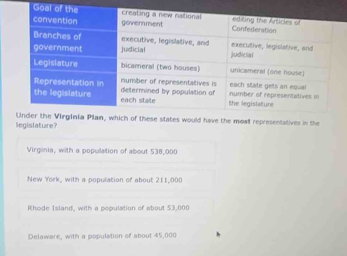 goal of the convention\tcreating a new national government\tediting the…