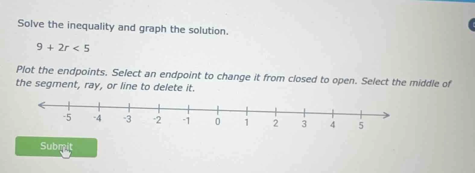 solve the inequality and graph the solution. 9 + 2r < 5 plot the endpoi…