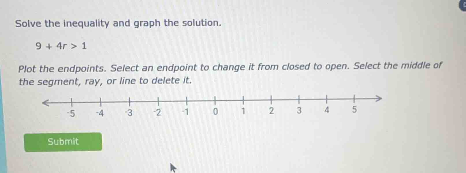 solve the inequality and graph the solution. 9 + 4r > 1 plot the endpoi…