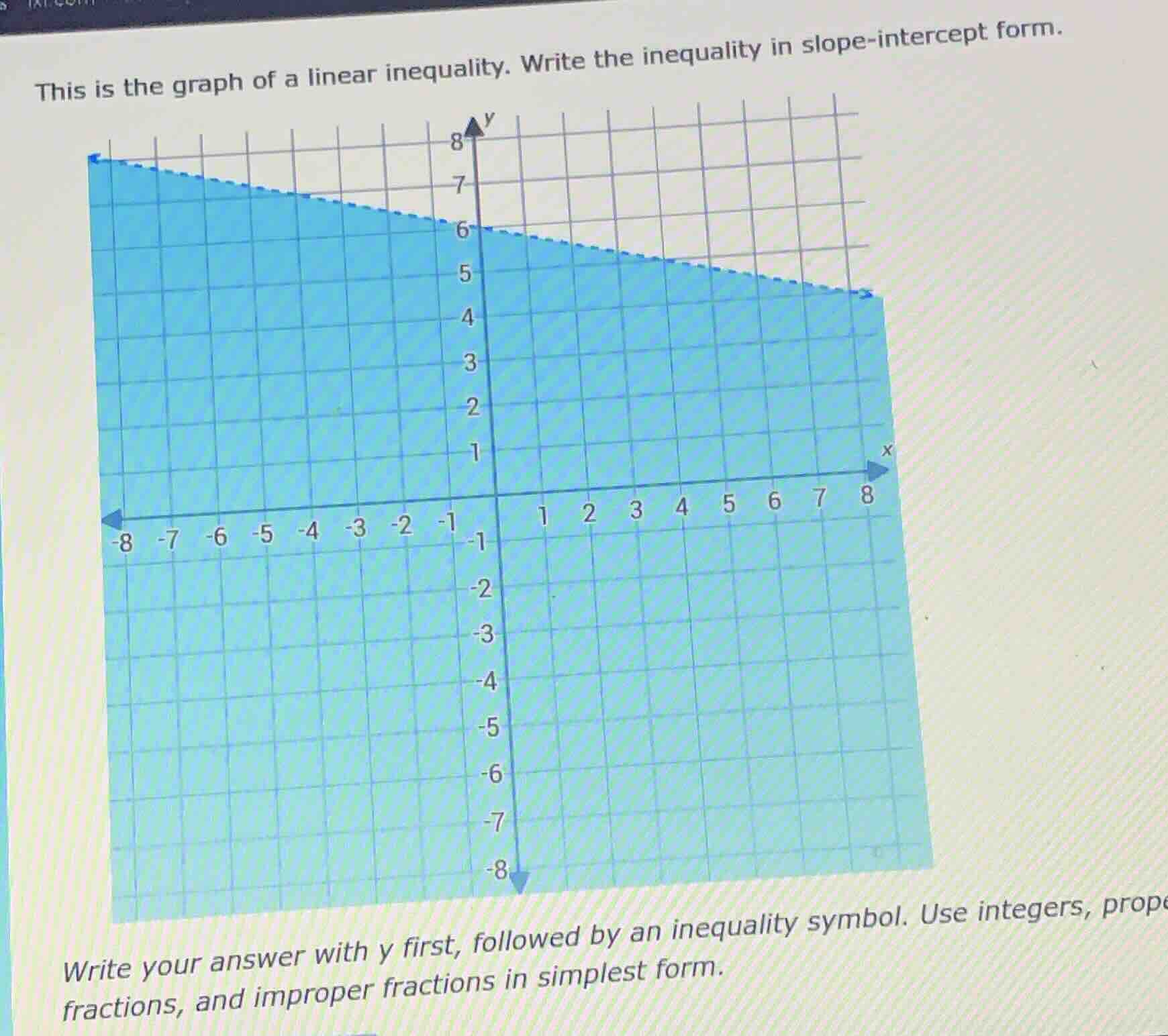 this is the graph of a linear inequality. write the inequality in slope…