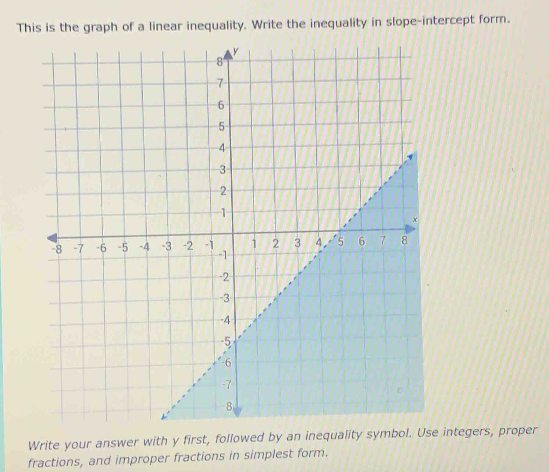 this is the graph of a linear inequality. write the inequality in slope…