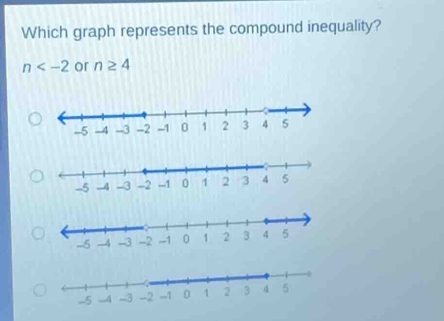 which graph represents the compound inequality? n < -2 or n ≥ 4 options…