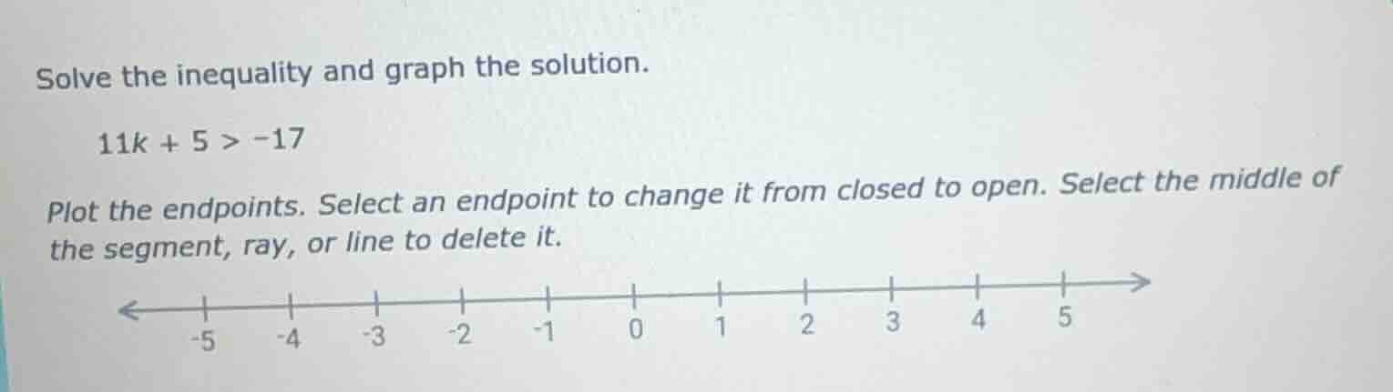 solve the inequality and graph the solution. 11k + 5 > -17 plot the end…