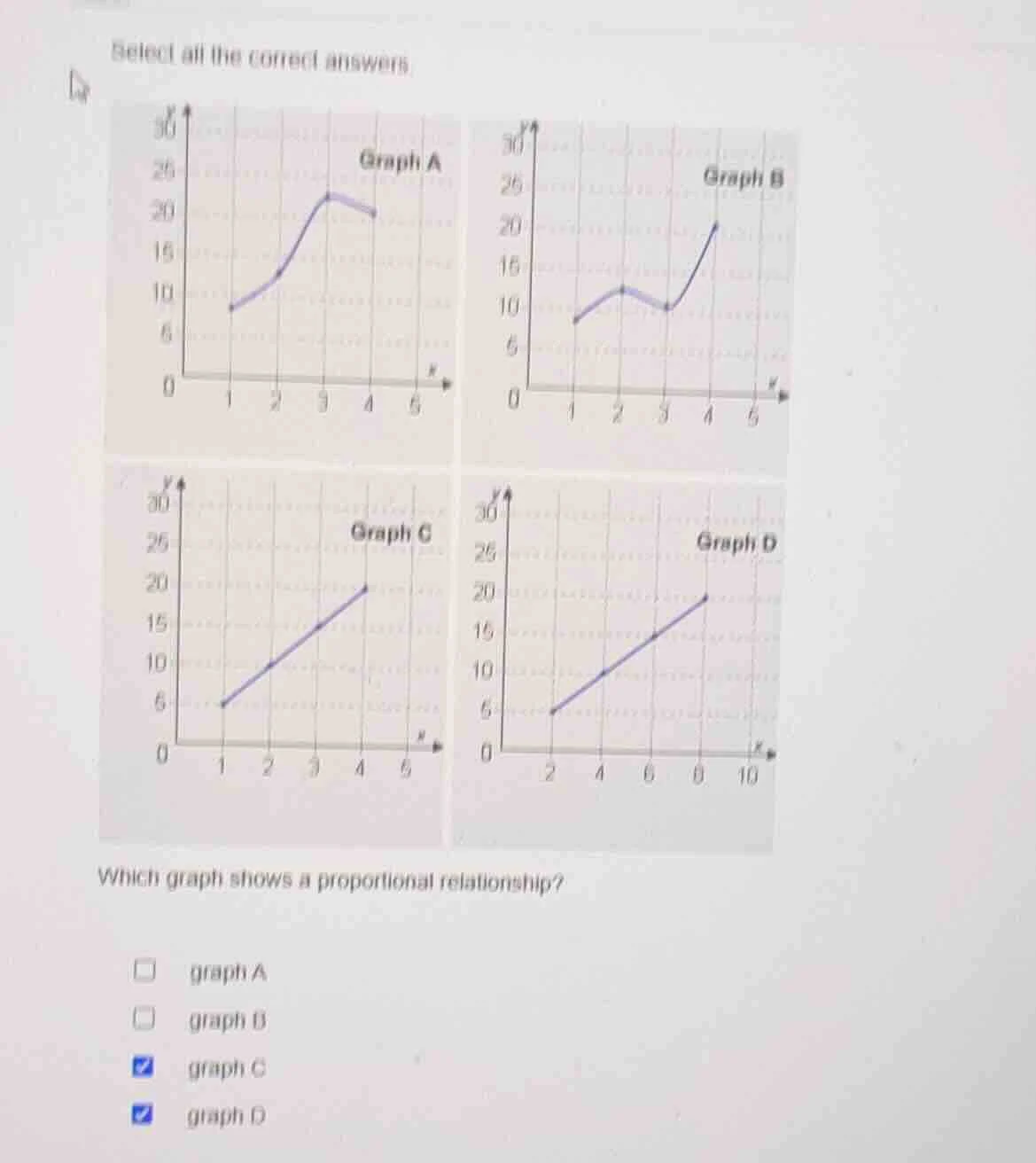 select all the correct answers graphs a, b, c, d as shown which graph s…