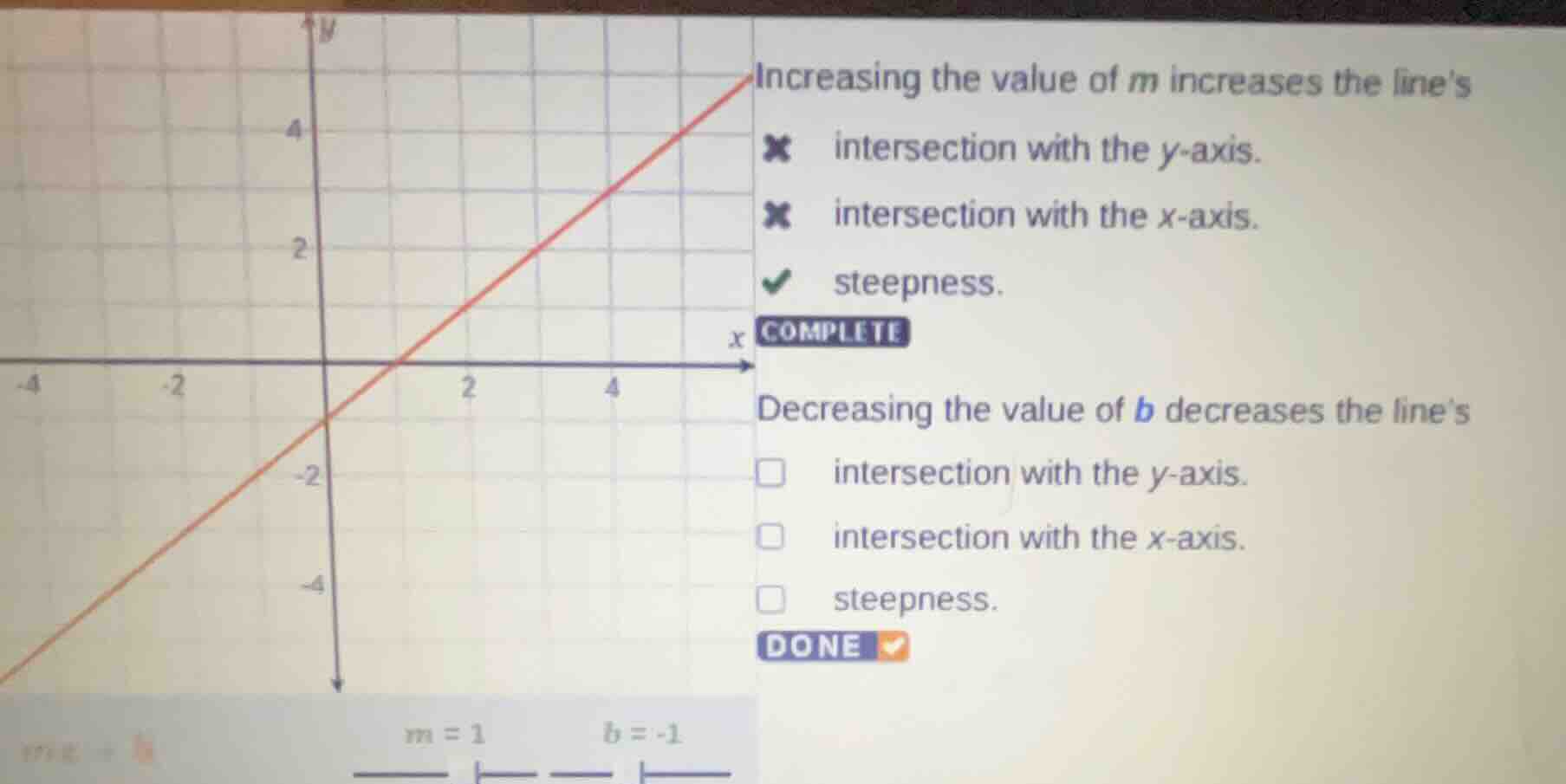 increasing the value of m increases the lines intersection with the y -…