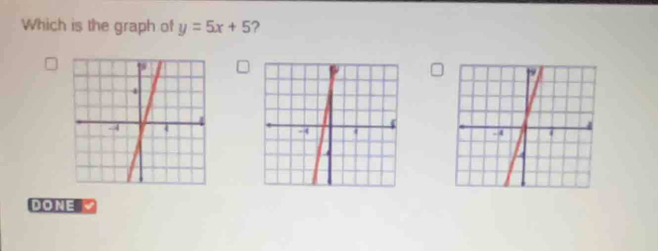 which is the graph of $y = 5x + 5$? three grid graphs with red lines an…