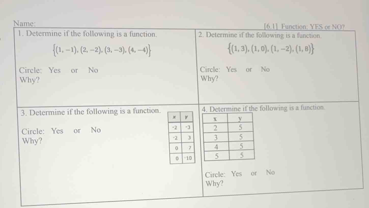 name: 6.1 function: yes or no? 1. determine if the following is a funct…
