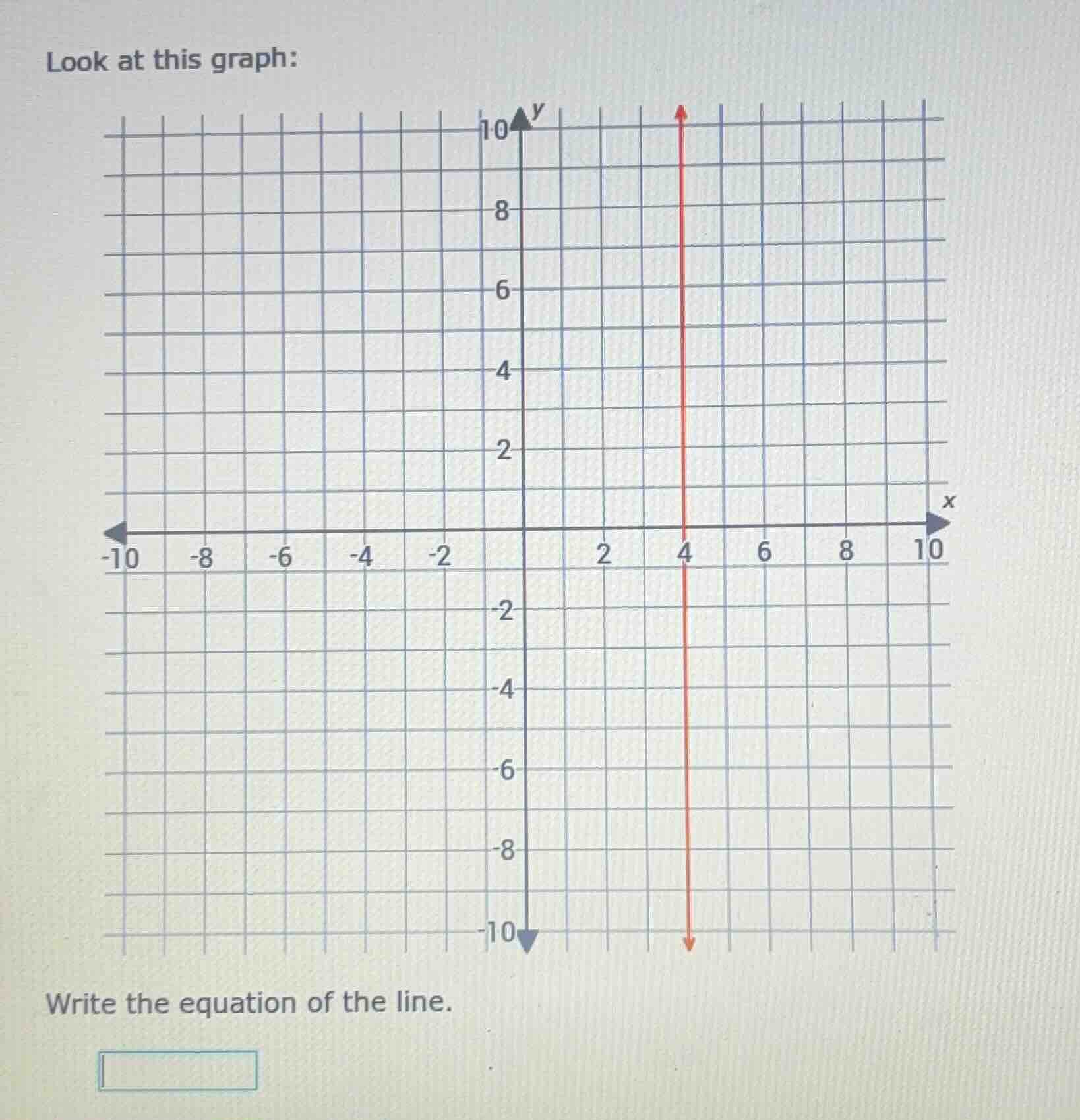look at this graph: write the equation of the line.