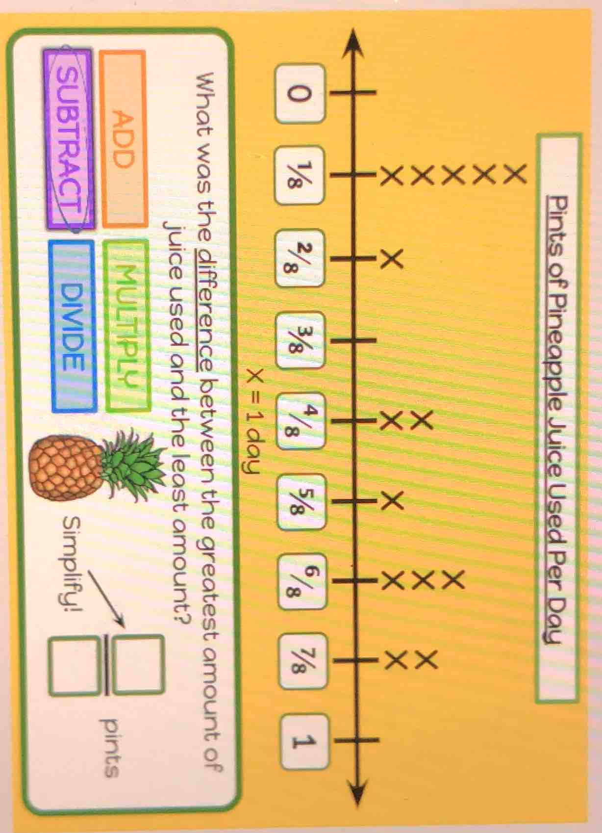 pints of pineapple juice used per day x = 1 day what was the difference…