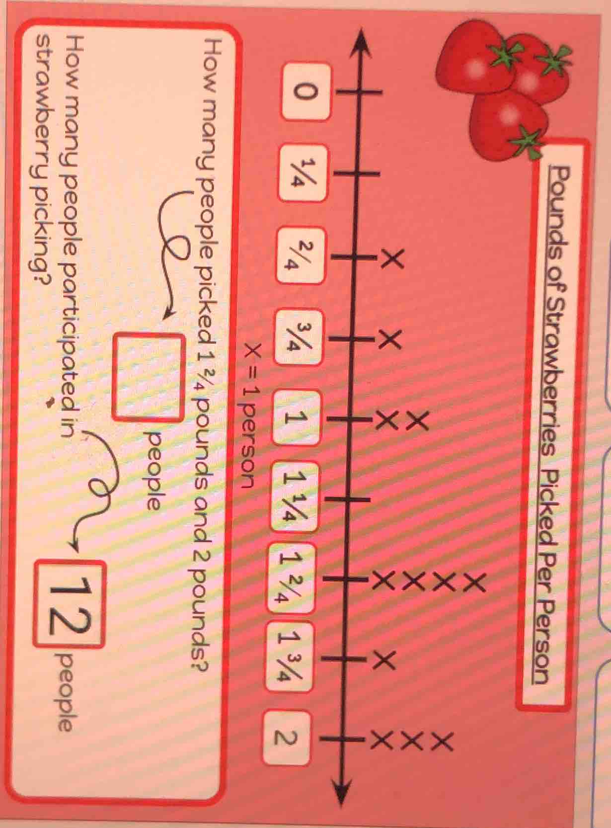 pounds of strawberries picked per person how many people picked 1 2/4 p…