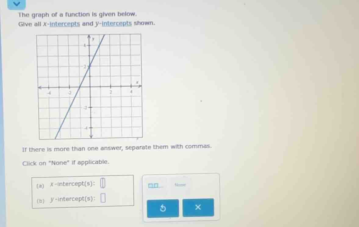 the graph of a function is given below. give all x - intercepts and y -…