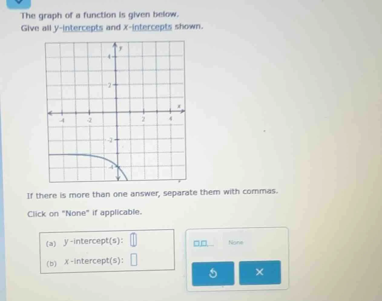 the graph of a function is given below. give all y-intercepts and x-int…