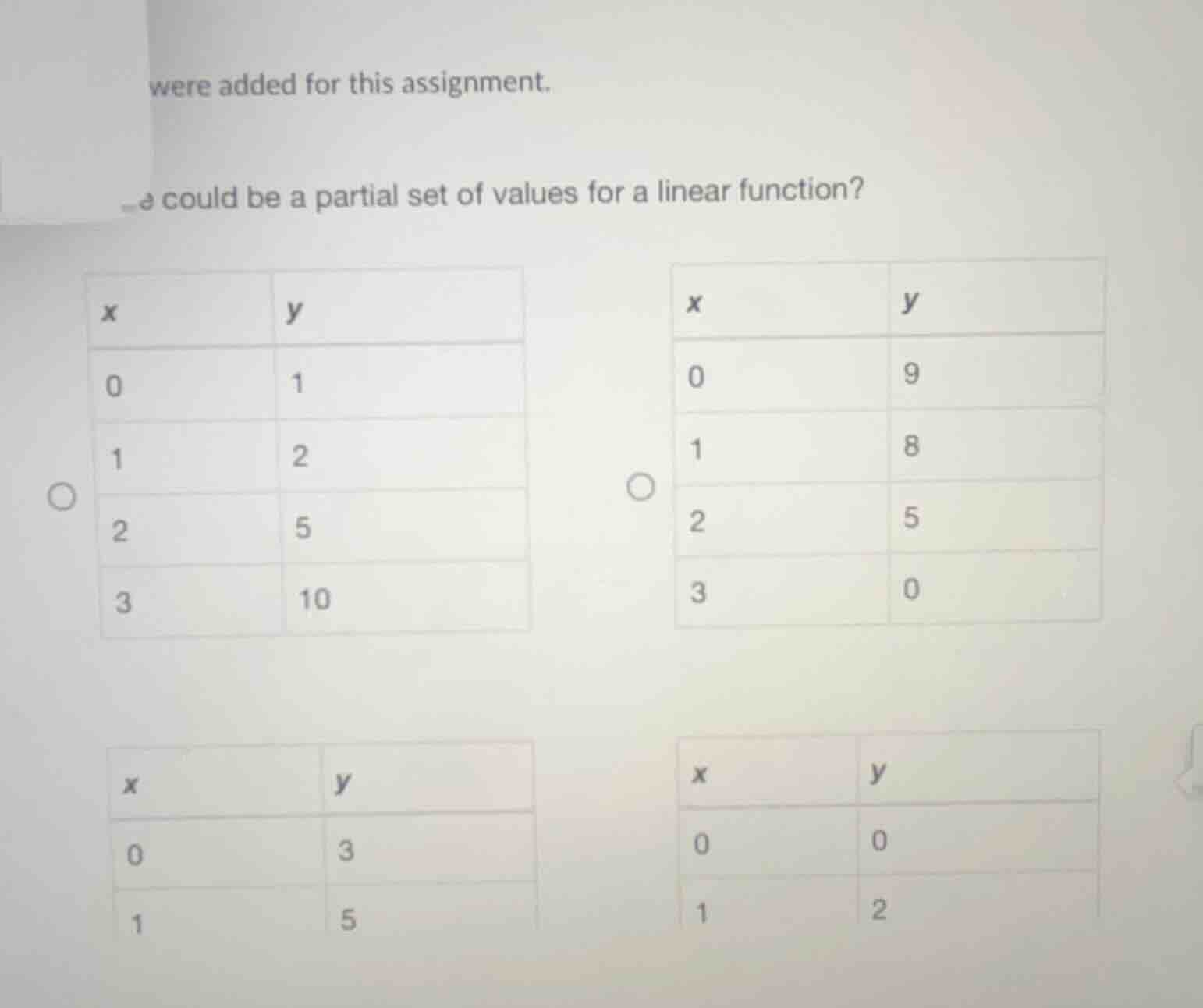 were added for this assignment. a could be a partial set of values for …