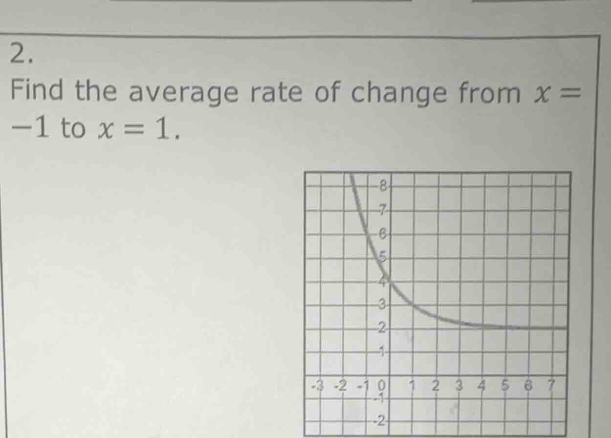 2. find the average rate of change from x = -1 to x = 1.