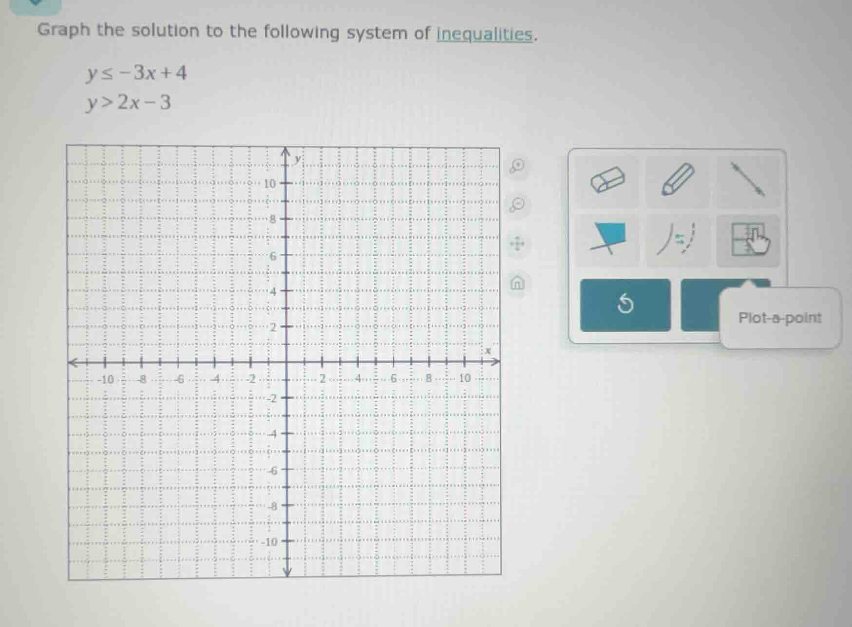 graph the solution to the following system of inequalities. $y\\leq -3x…