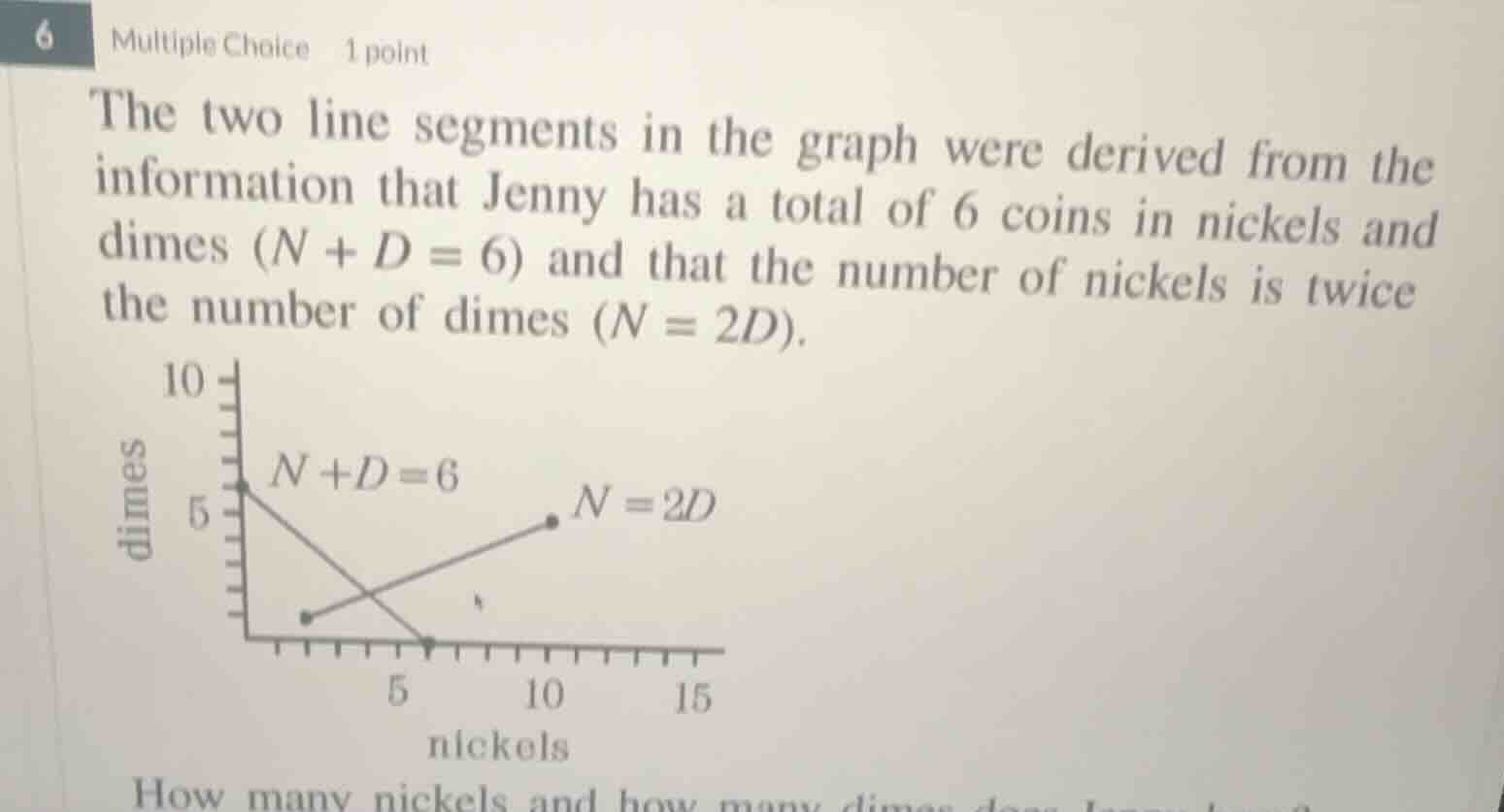 6 multiple choice 1 point the two line segments in the graph were deriv…