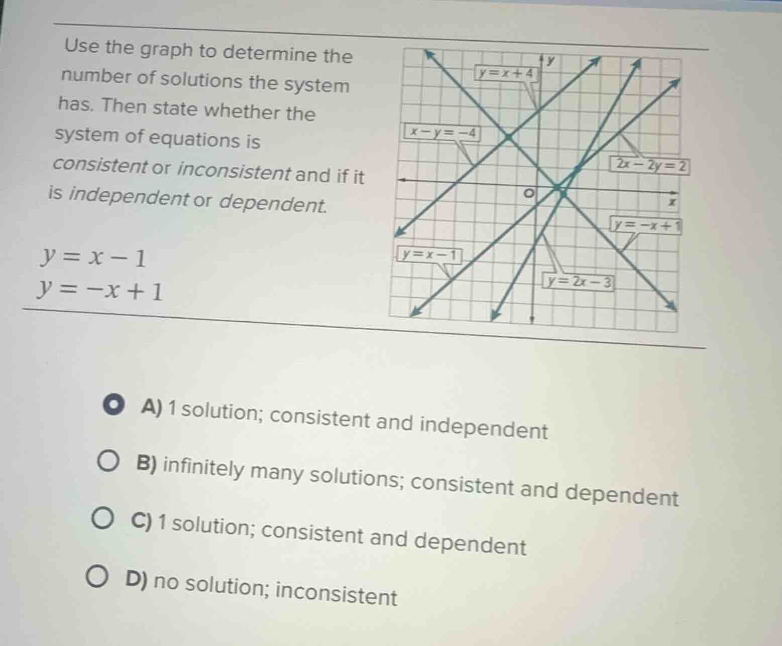 use the graph to determine the number of solutions the system has. then…