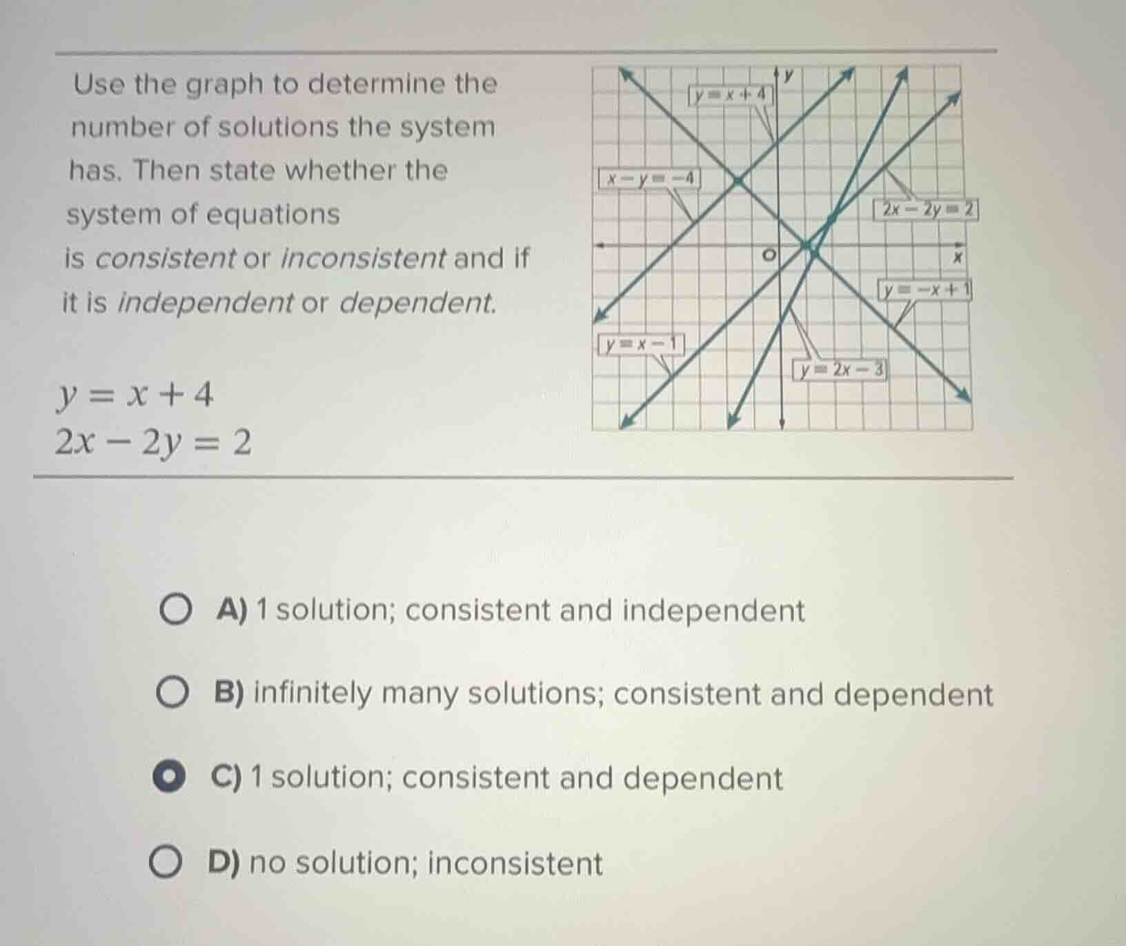 use the graph to determine the number of solutions the system has. then…