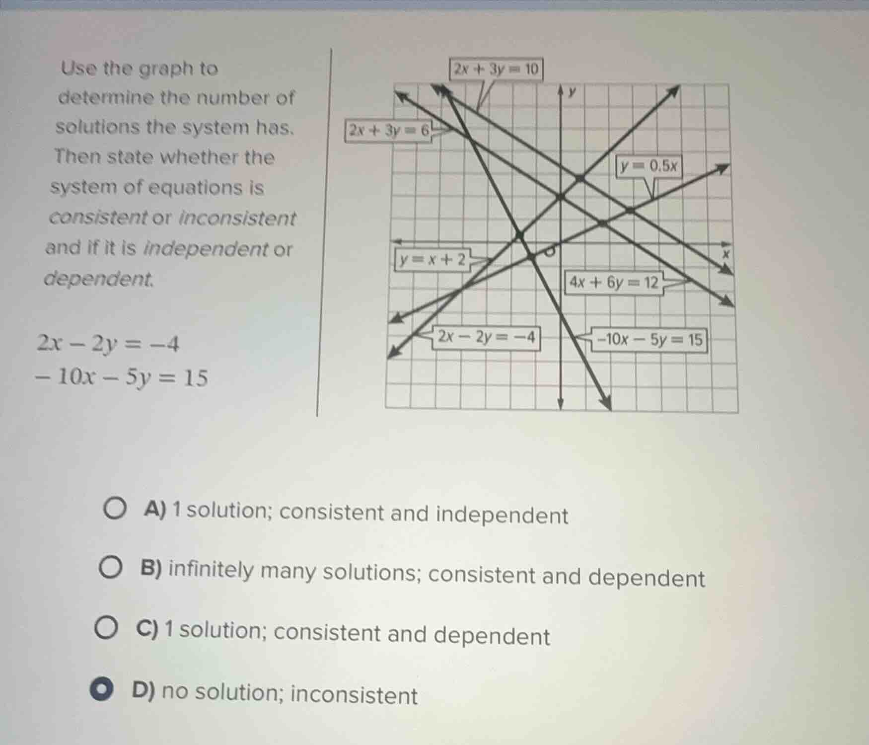 use the graph to determine the number of solutions the system has. then…