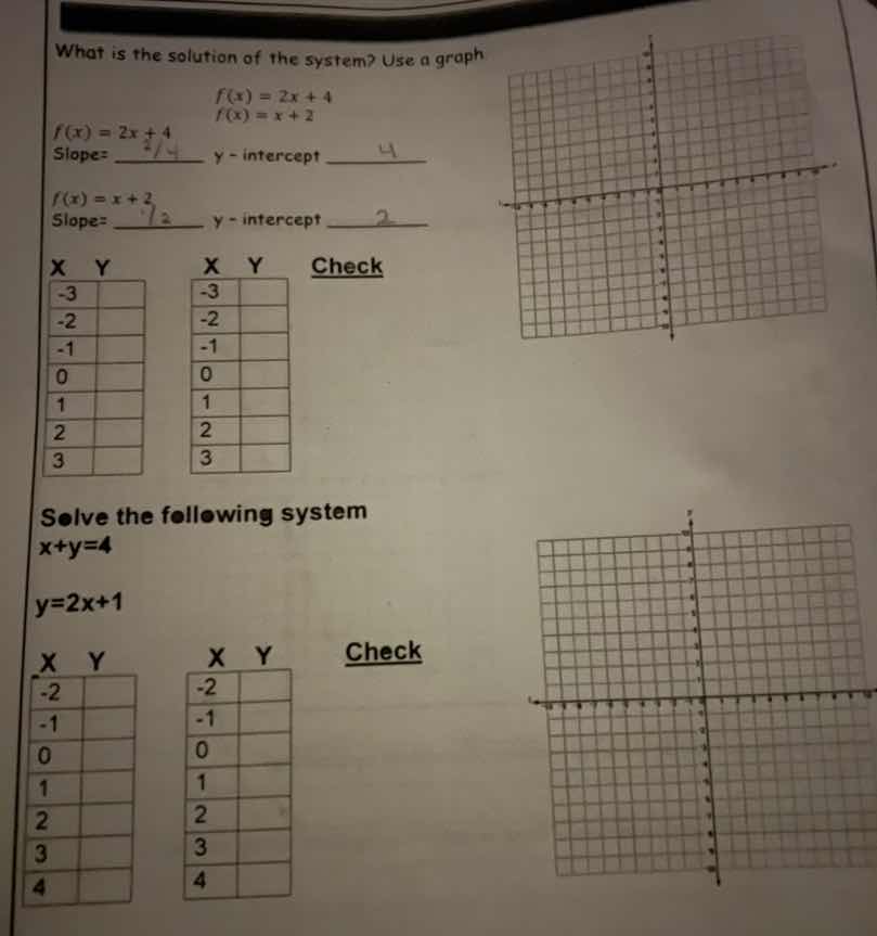 what is the solution of the system? use a graph $f(x) = 2x + 4$ $f(x) =…