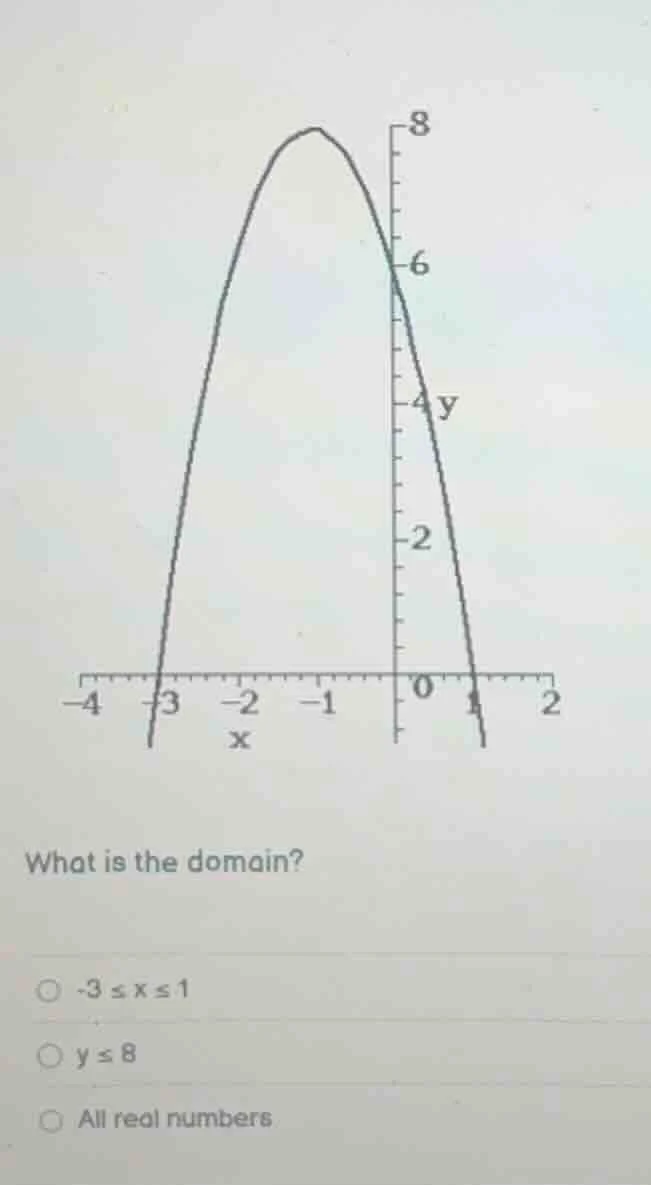 what is the domain? -3 ≤ x ≤ 1 y ≤ 8 all real numbers