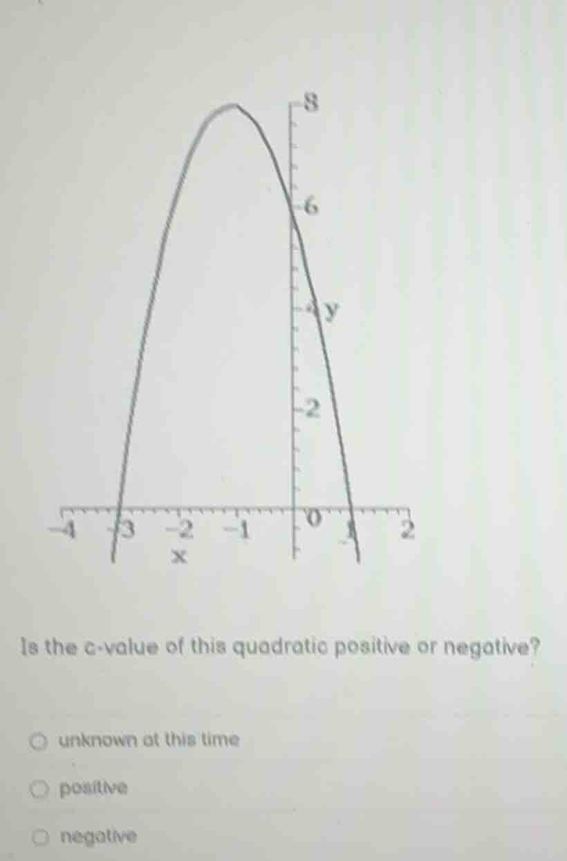 is the c - value of this quadratic positive or negative? unknown at thi…