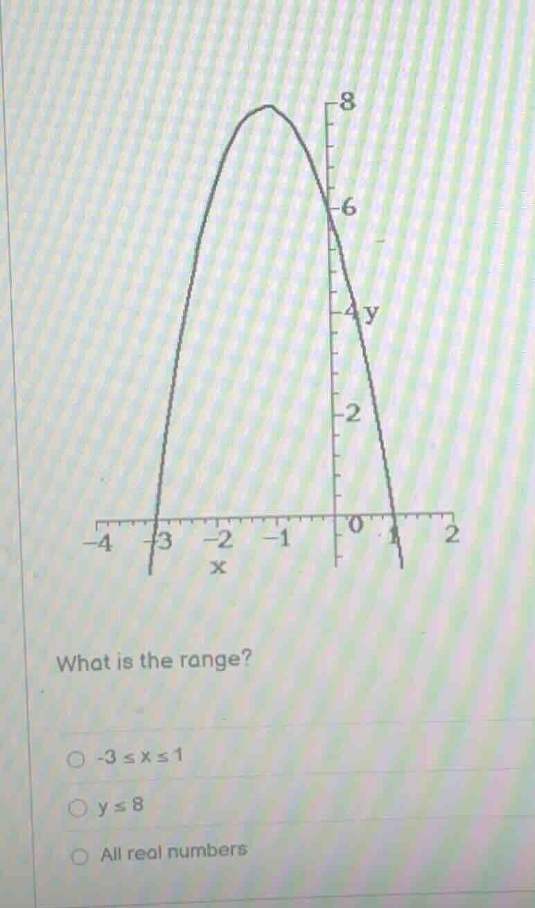 what is the range? -3 ≤ x ≤ 1 y ≤ 8 all real numbers