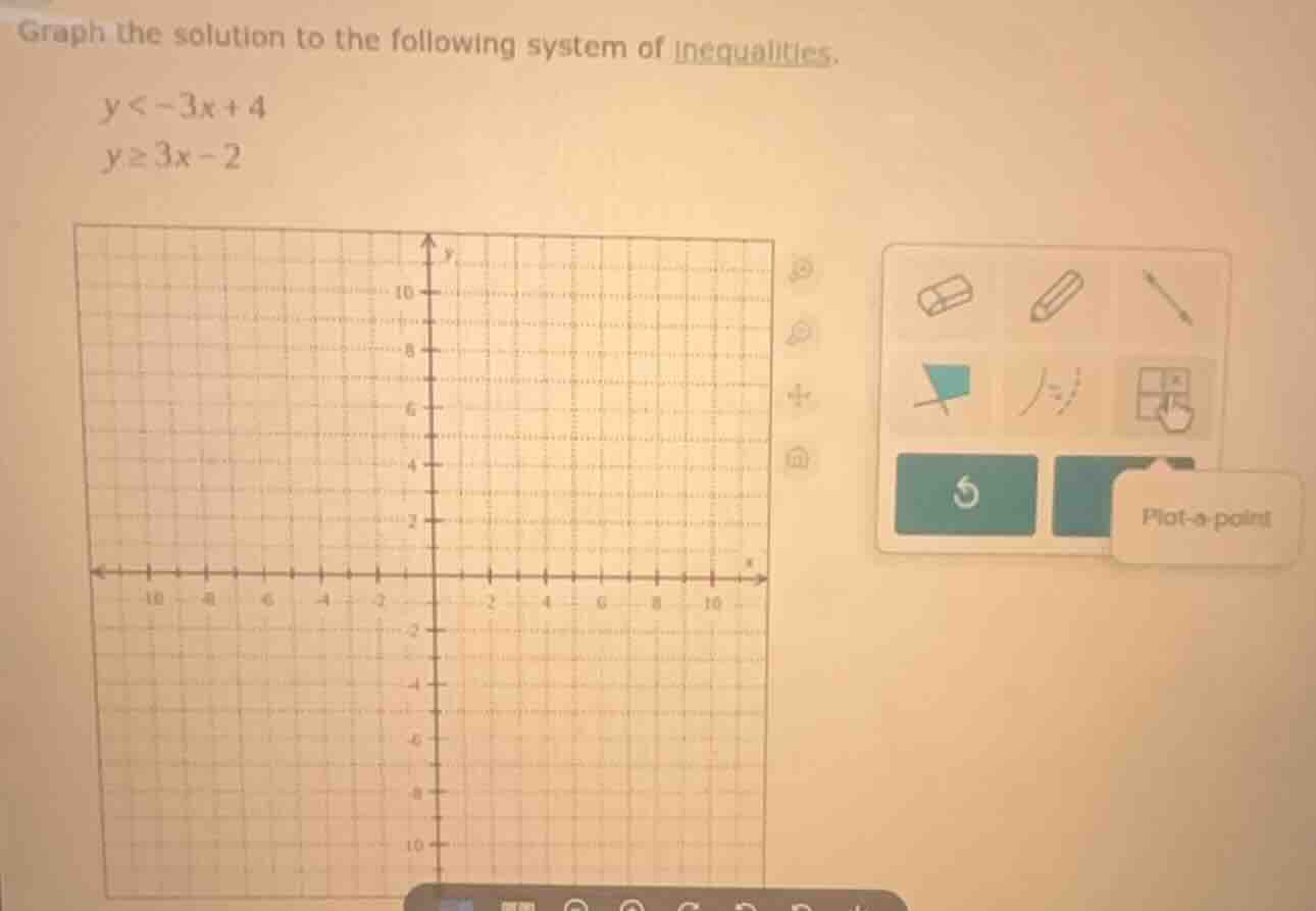 graph the solution to the following system of inequalities. $y < -3x + …