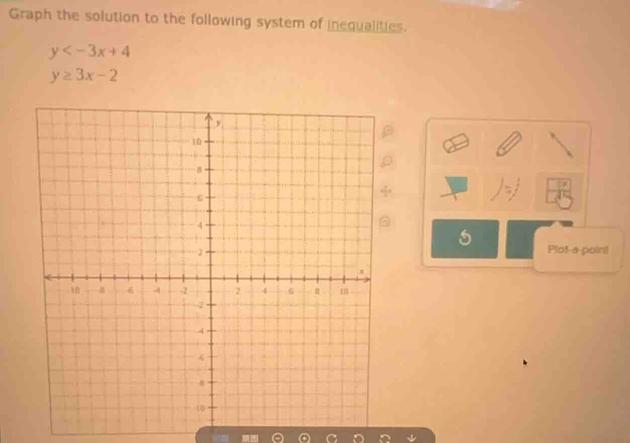 graph the solution to the following system of inequalities. $y < -3x + …