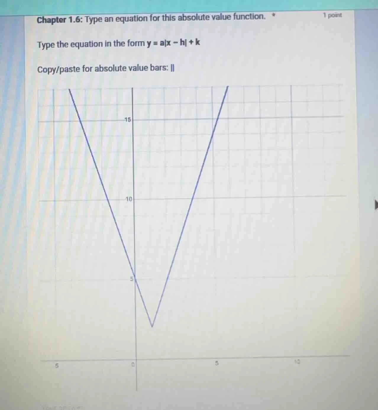 chapter 1.6: type an equation for this absolute value function. * 1 poi…