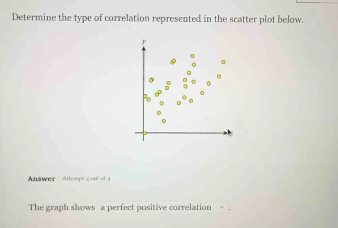 determine the type of correlation represented in the scatter plot below…