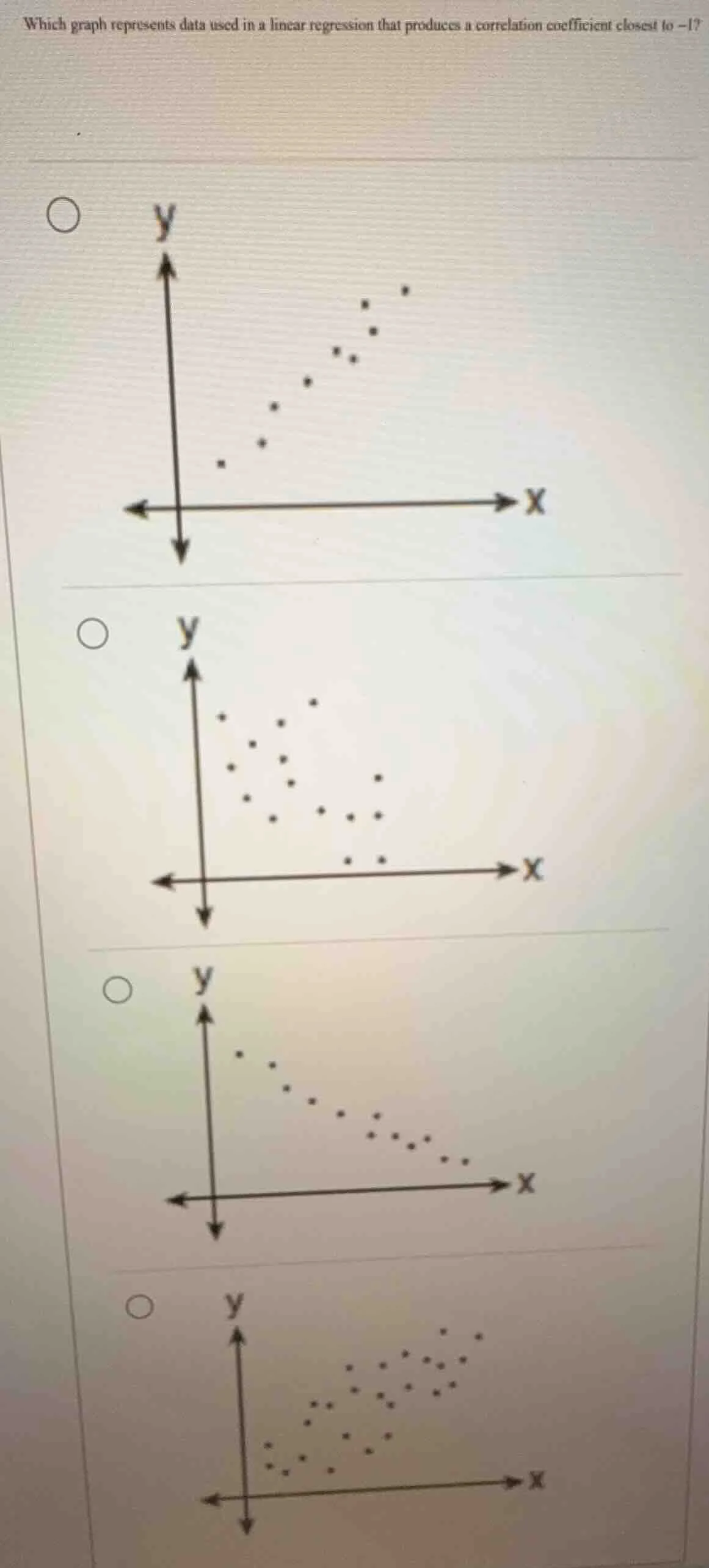 which graph represents data used in a linear regression that produces a…