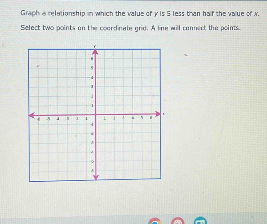 graph a relationship in which the value of y is 5 less than half the va…