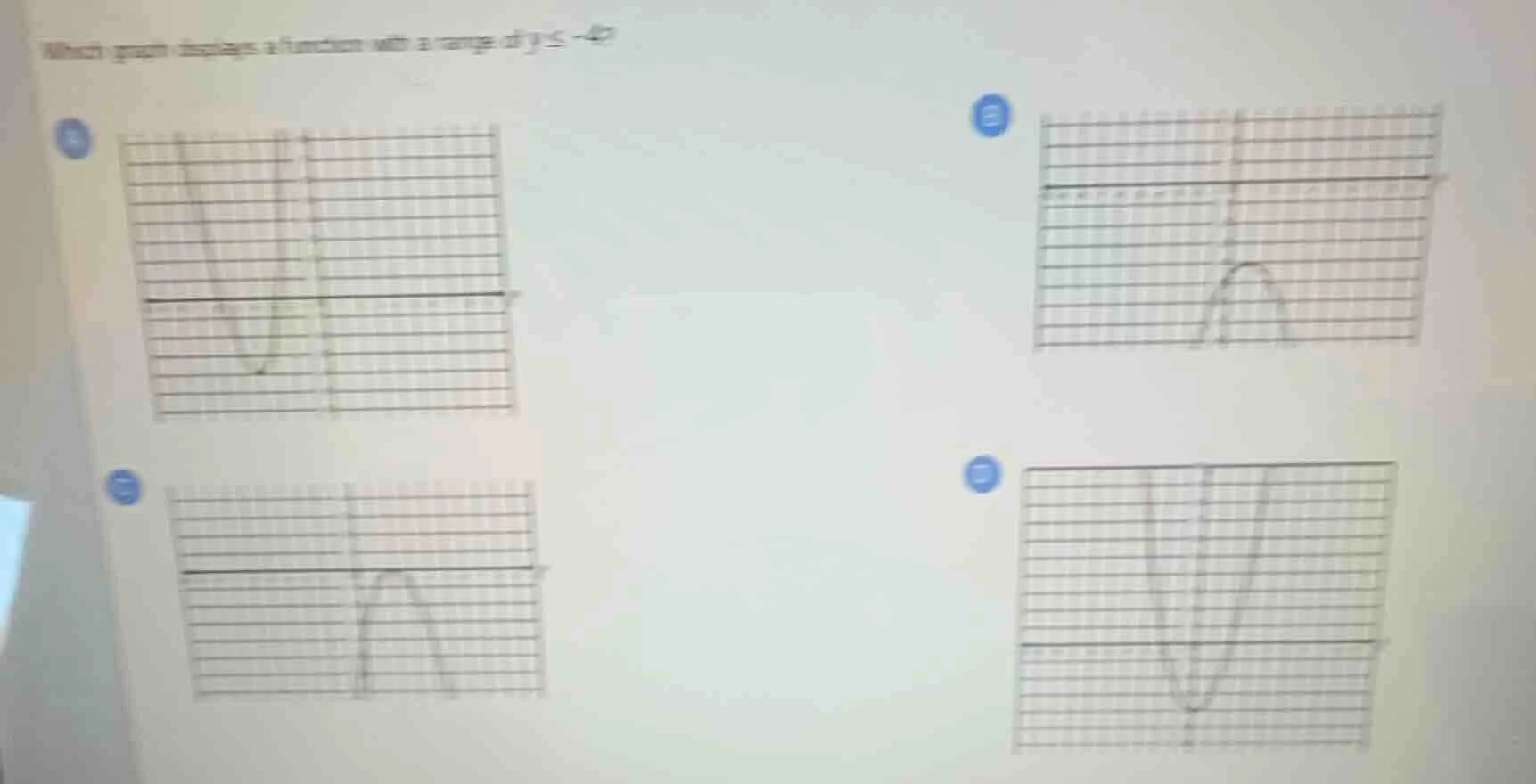 which graph displays a function with a range of $y \\leq -4$?