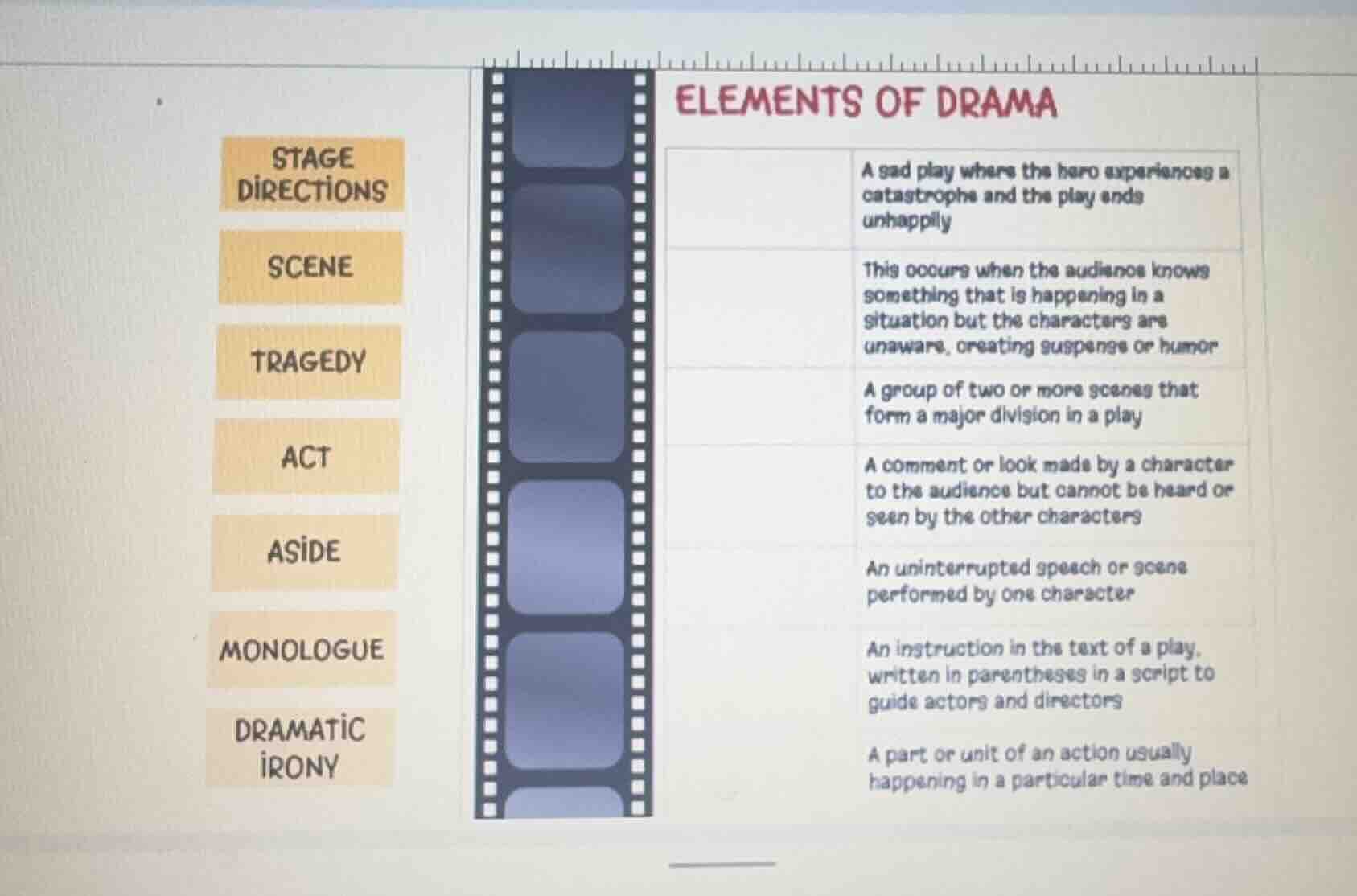 elements of drama stage directions scene tragedy act aside monologue dr…