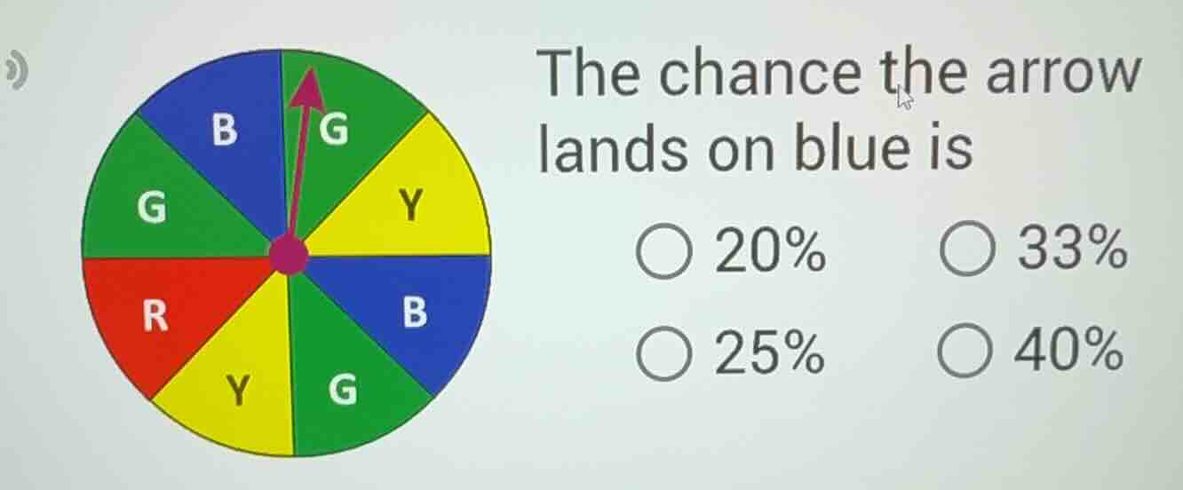 the chance the arrow lands on blue is 20% 33% 25% 40% (and there is a s…