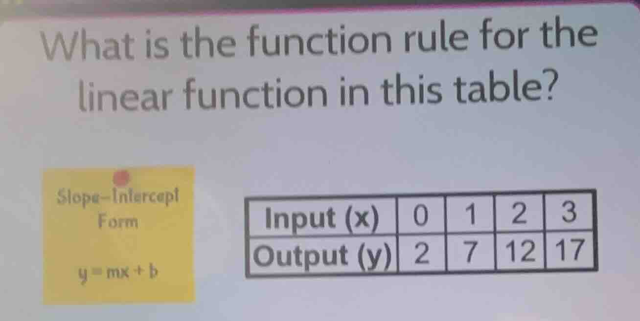 what is the function rule for the linear function in this table? slope-…