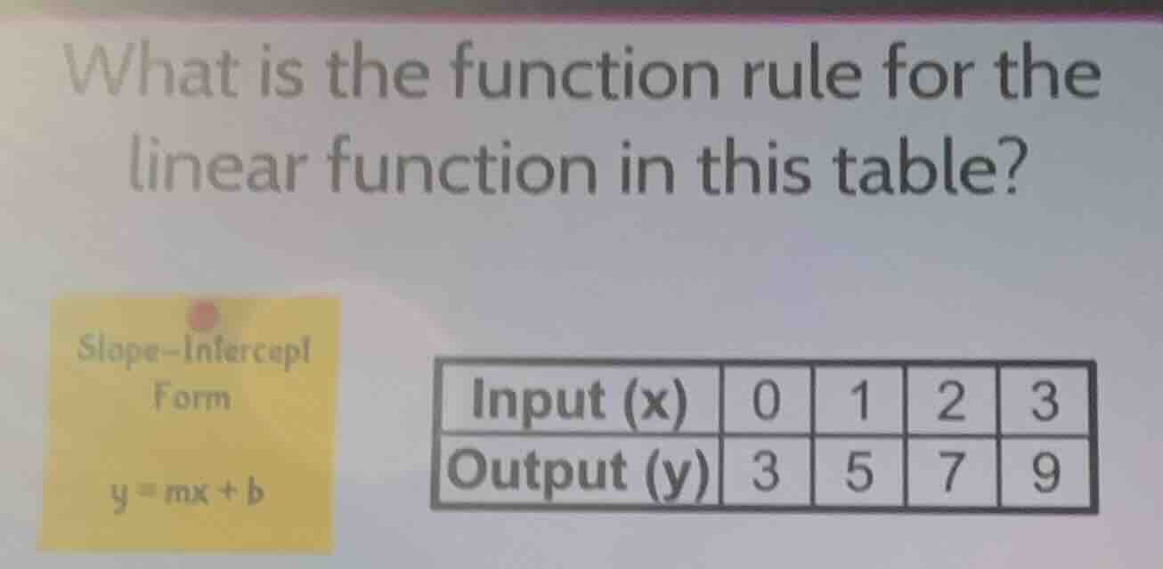 what is the function rule for the linear function in this table? slope-…