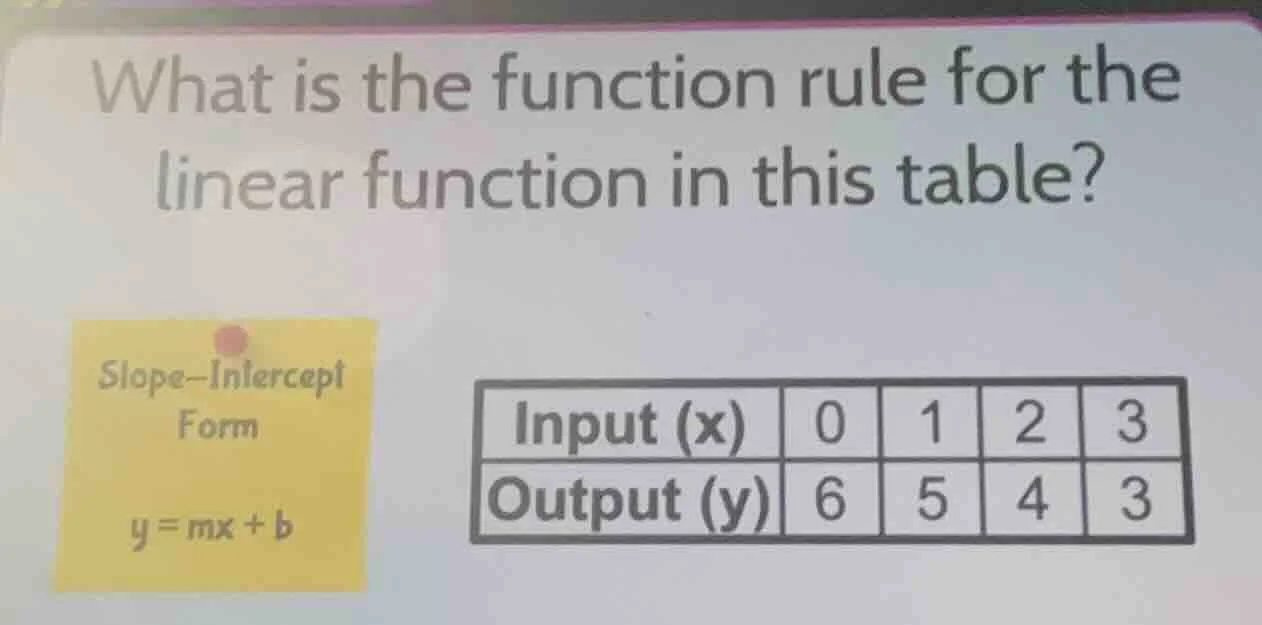 what is the function rule for the linear function in this table? slope-…
