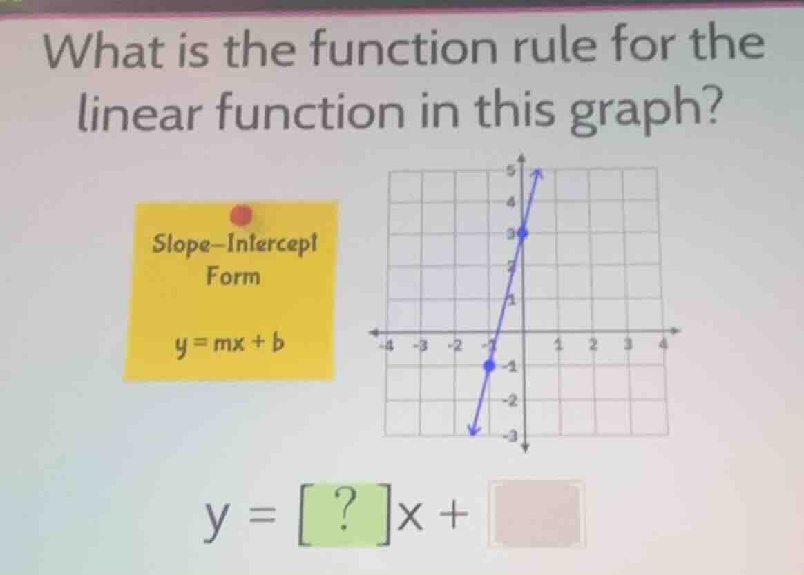 what is the function rule for the linear function in this graph? slope-…