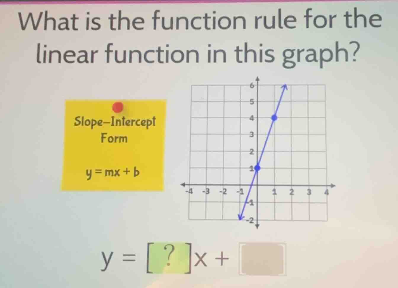 what is the function rule for the linear function in this graph? slope-…