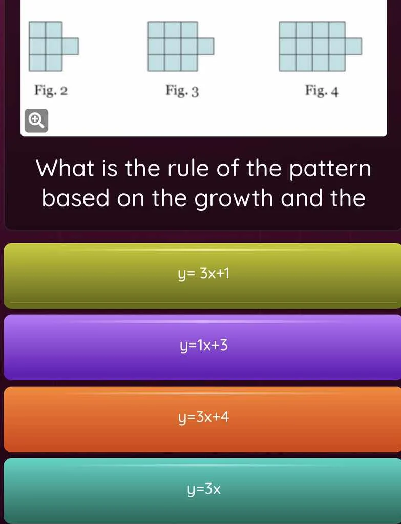 fig. 2 fig. 3 fig. 4 what is the rule of the pattern based on the growt…