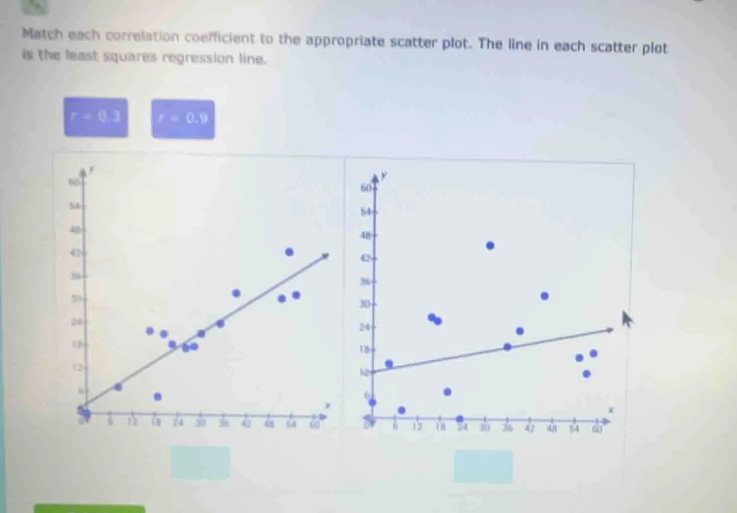 match each correlation coefficient to the appropriate scatter plot. the…