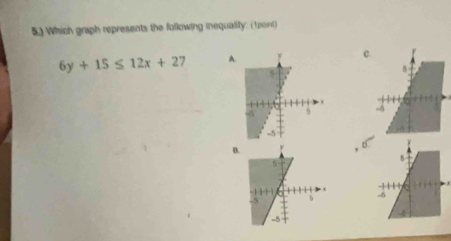 5) which graph represents the following inequality. (1 point) $6y + 15 …