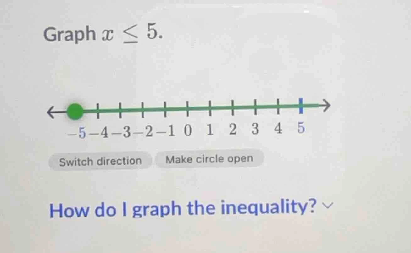 graph $x \\leq 5$. \\leftarrow \\boldsymbol{\\circ} \\text{---|---|---|…