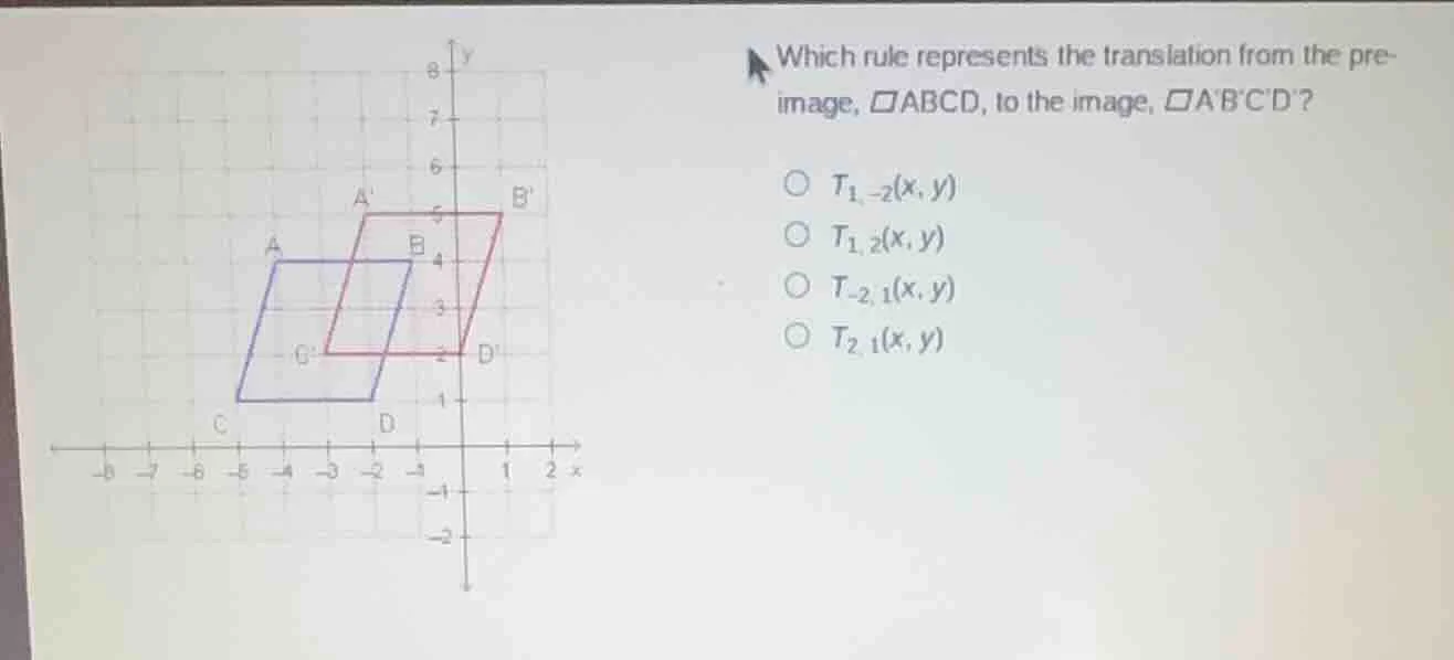 which rule represents the translation from the pre-image, □abcd, to the…