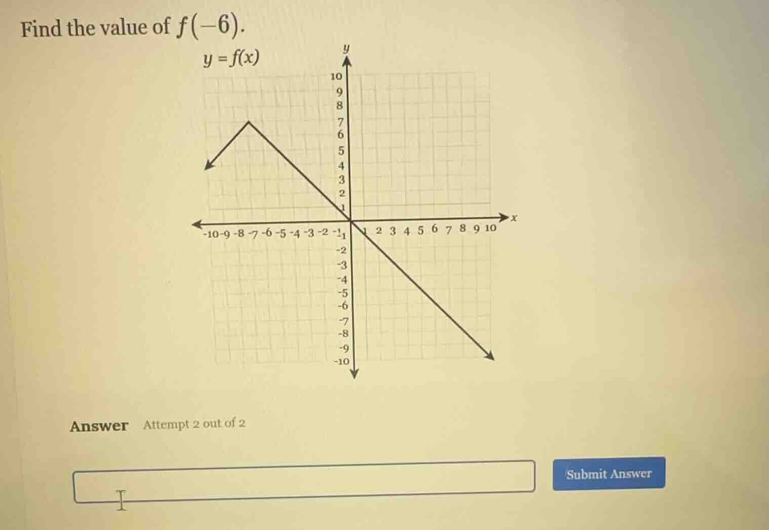 find the value of $f(-6)$. $y = f(x)$ answer attempt 2 out of 2 submit …
