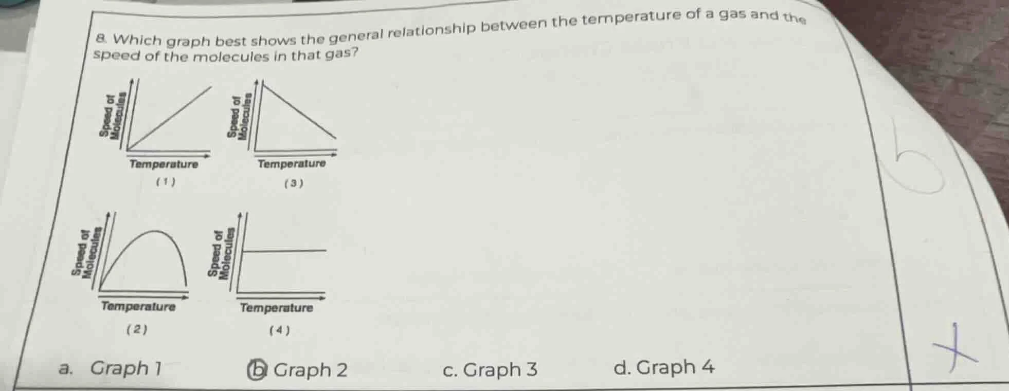 8. which graph best shows the general relationship between the temperat…
