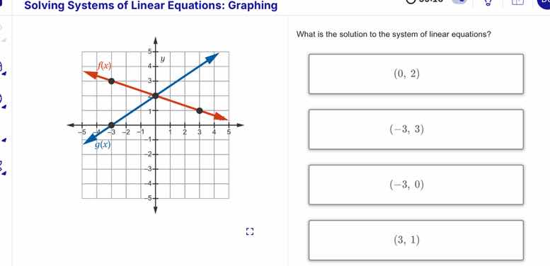 solving systems of linear equations: graphing what is the solution to t…